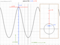 Graph and diagram of piston at top dead center.