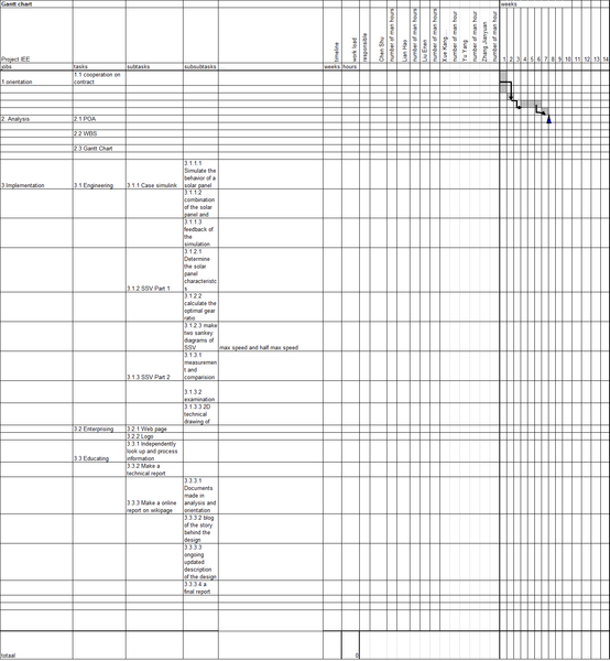 File:Gantt rampage.png