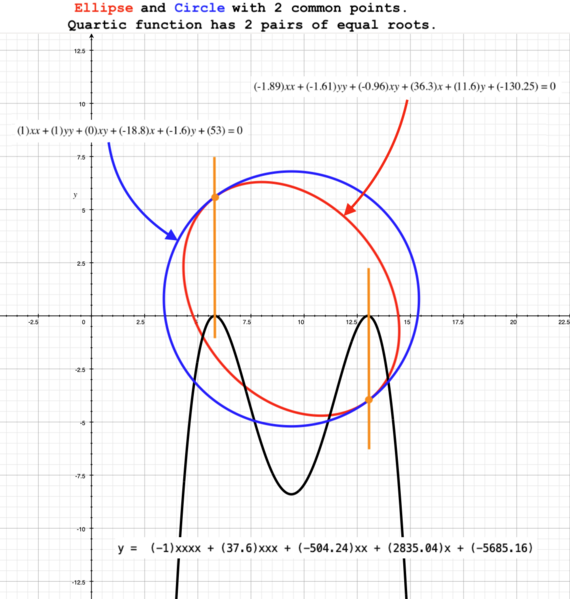 File:0308 2conic sections01.png