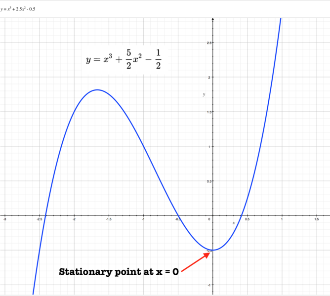 File:0222cubic2.png