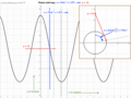 Graph and diagram of piston half-way between TDC and BDC.