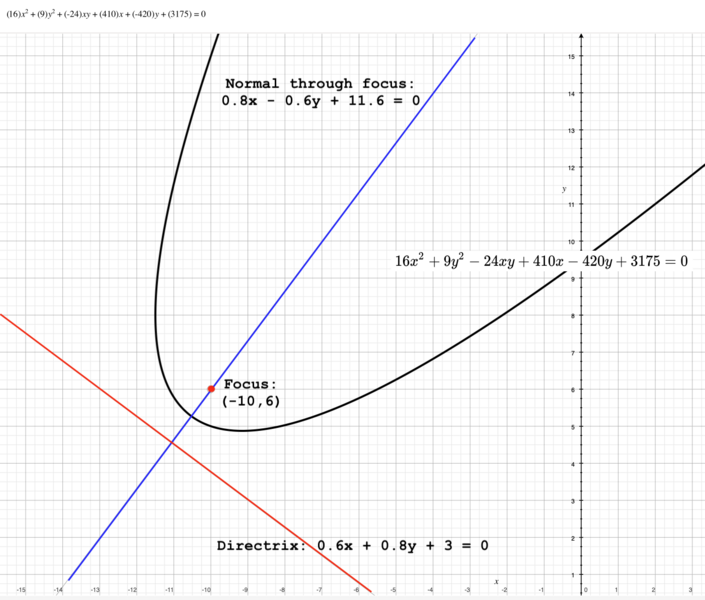 File:0420parabola01.png