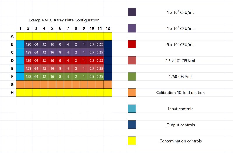 File:070719 VCC Plate Configuration.tif