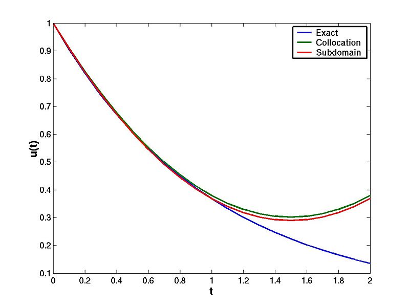 File:CollSubExact.jpg