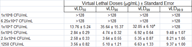 File:Eco Inoculum Effect Composite Virtual Lethal Doses.tif