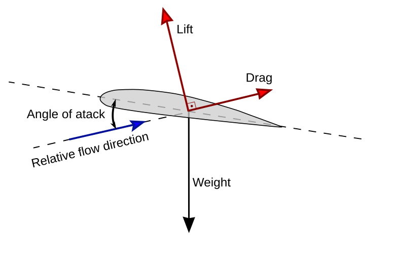 File:Airfoil c.svg