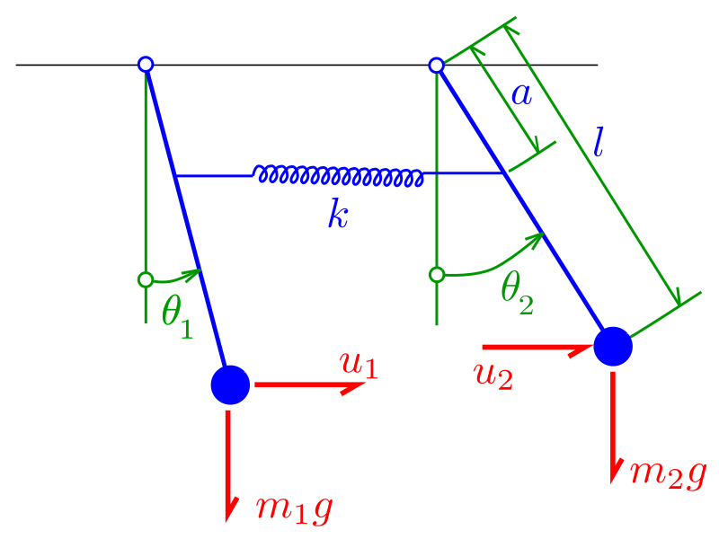 File:EGM6341.s11.TEAM1.WILKS EC13 3.vql.svg