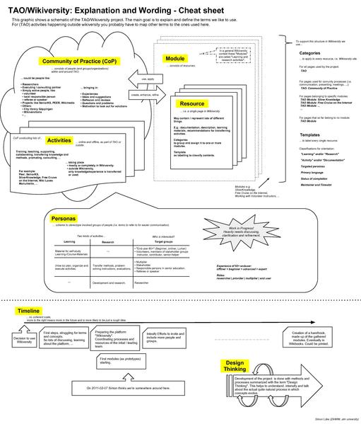 File:TAO-Wikiversity-Explanation and Wording-A cheat sheet.pdf