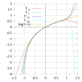 Thumbnail for version as of 15:26, 18 February 2012