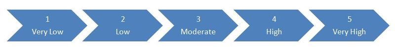 File:Impact scale.JPG