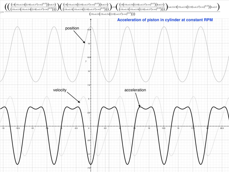 File:0413accelerationOfPistonInCylinder.png