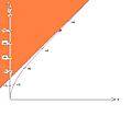 The path of constant proper acceleration as observed by an inertial frame