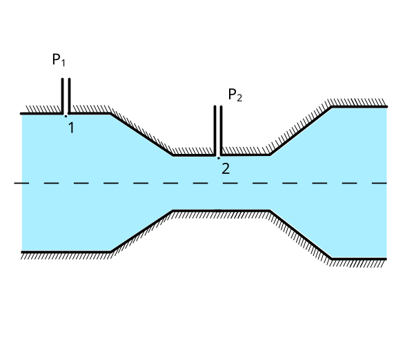 File:Venturimeter 2.svg