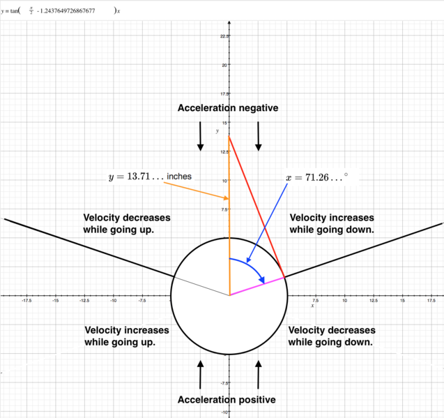 File:0414maxVelocity.png