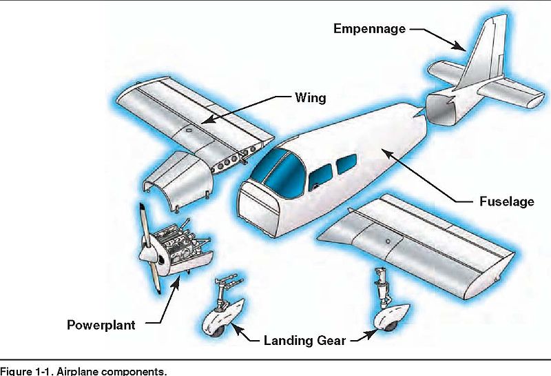 File:Airplane expla.jpg