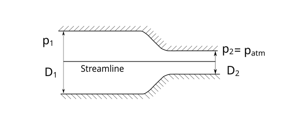 File:Streamline in nozzle 01.svg