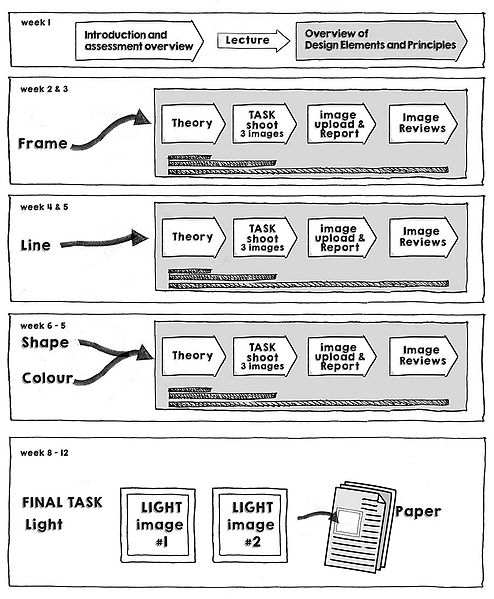 File:Design in photography Course-overview.jpg