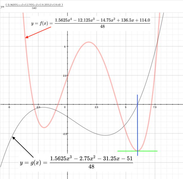 File:0315 2curves01.png
