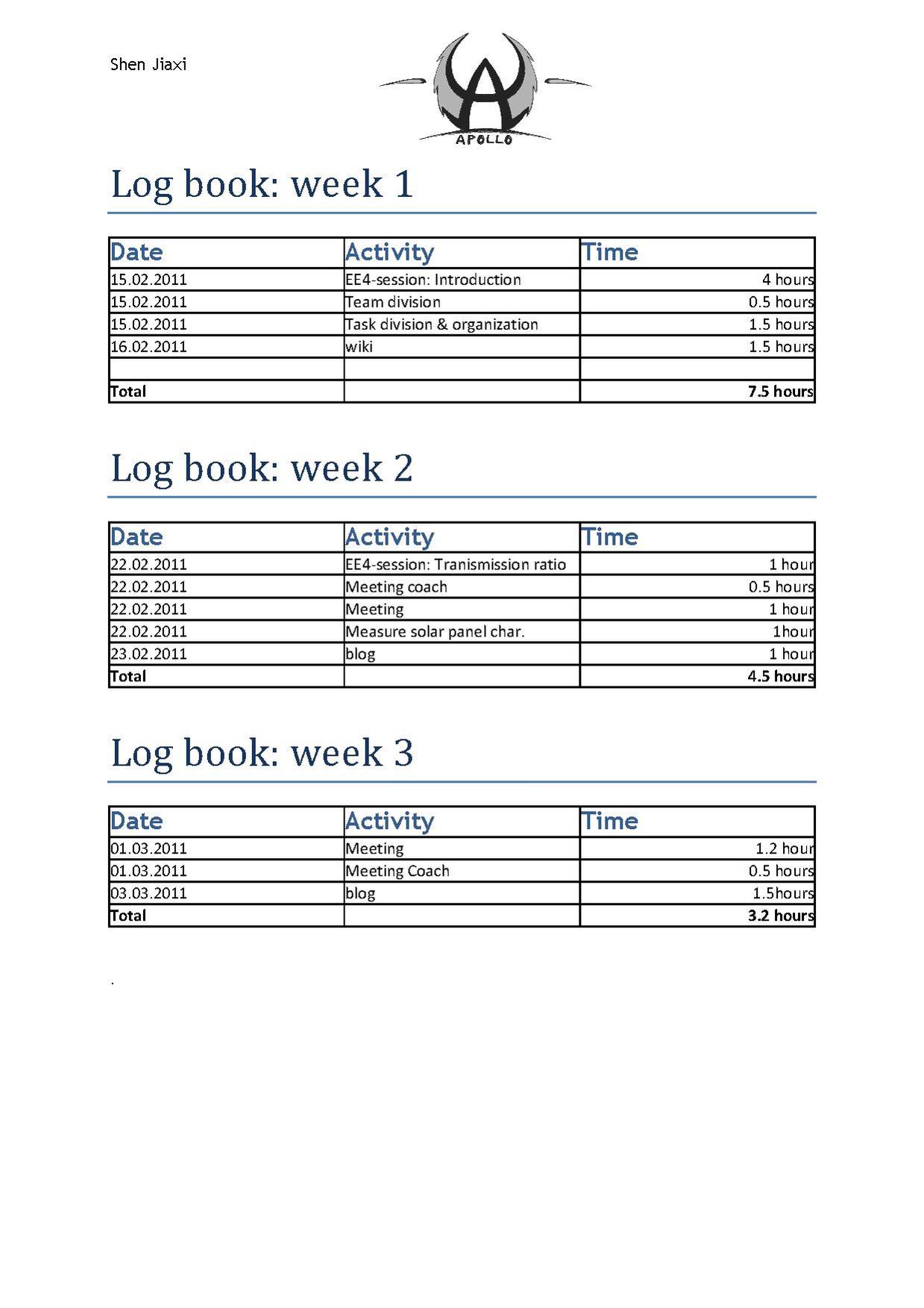 Log book Shen Jiaxi