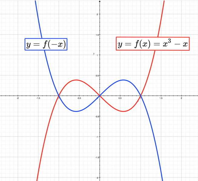 File:0531 2curves02.png