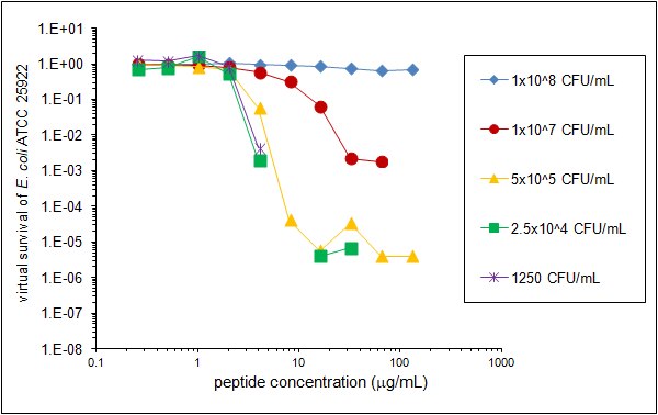 File:Eco Inoculum Effect 031813 Experiment 2.tif