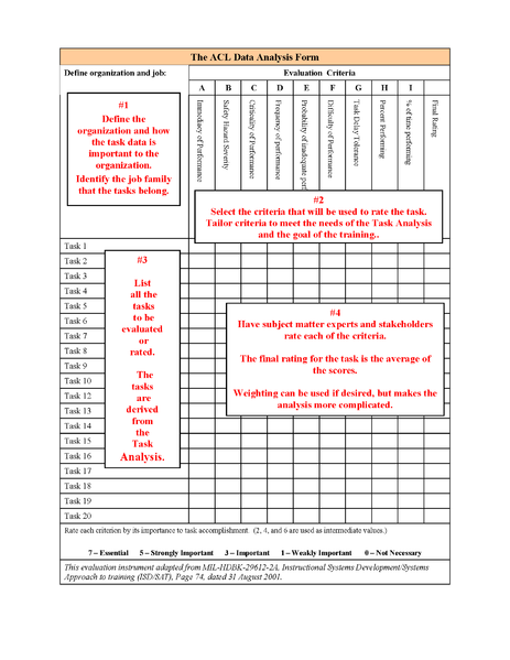 File:The ACL Data Analysis Form Instructions.png