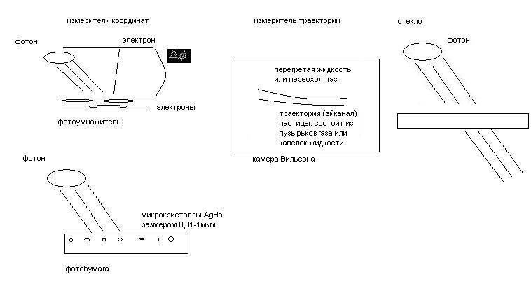 Файл:Измерители и стекло.JPG