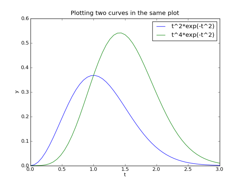 Файл:PythonScience - Matplotlib - 4.png