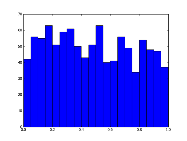 Файл:PythonScience - Random - Uniformly distributed - 1000 points.png