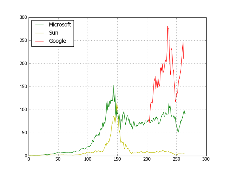 Файл:PythonScience - Dict.png