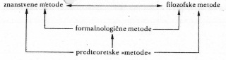 Slika:Tipi metod.jpg