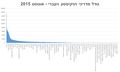 תמונה ממוזערת לגרסה מ־06:42, 18 באוגוסט 2015