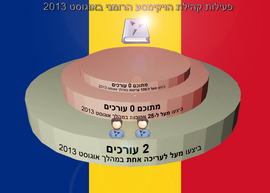 פעילות קהילת הוויקימסע הרומני באוגוסט 2013