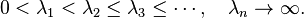 0< \lambda_1< \lambda_2\le \lambda_3\le\cdots, \kvad \lambda_n\to\infty.