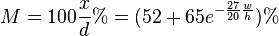 M = 100 \frac{x}{d} \% = (52 + 65 e^{- \frac{27}{20} \frac{w}{h}}) \%