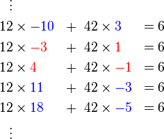 \begin{align}
\vdots \\
12 &\times \color{blue}{-10} & + \;\; 42 &\times \color{blue}{3} &= 6 \\
12 &\times \color{red}{-3} & + \;\;42 &\times \color{red}{1} &= 6 \\
12 &\times \color{red}{4} & + \;\;42 &\times\color{red}{-1} &= 6 \\
12 &\times \color{blue}{11} & + \;\;42 &\times \color{blue}{-3} &= 6 \\
12 &\times \color{blue}{18} & + \;