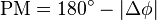 \matrm {
Pm}
= 180^\circ -|
\Delta \fi|