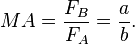 MA = frac{F_B}{F_A} = frac{a}{b}.