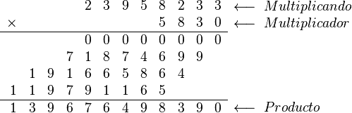 
   \begin{array}{rrrrrrrrrrrr}
      &   &   &   & 2 & 3 & 9 & 5 & 8 & 2 & 3 & 3 \\
     \times &   &   &   &   &   &   &   & 5 & 8 & 3 & 0 \\
    \hline
      &   &   &   & 0 & 0 & 0 & 0 & 0 & 0 & 0 & 0  \\
      &   &   & 7 & 1 & 8 & 7 & 4 & 6 & 9 & 9 &   \\
      & 1 & 9 & 1 & 6 & 6 & 5 & 8 & 6 & 4 &   &   \\
    1 & 1 & 9 & 7 & 9 & 1 & 1 & 6 & 5 &   &   &   \\
    \hline
    1 & 3 & 9 & 6 & 7 & 6 & 4 & 9 & 8 & 3 & 9 & 0 \\
   \end{array}
   \begin{array}{l}
      \longleftarrow \; Multiplicando\\
      \longleftarrow \; Multiplicador\\
                     
      \\
      \\
      \\
      \\
                      
      \longleftarrow \; Producto \\
   \end{array}
