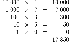 
   \begin{array}{rcrcr}
      10\; 000 & \times & 1 & = & 10\; 000 \\
       1\; 000 & \times & 7 & = &  7\; 000 \\
           100 & \times & 3 & = &      300 \\
            10 & \times & 5 & = &       50 \\
             1 & \times & 0 & = &        0 \\
      \hline
                 &        &   &   & 17\; 350
  \end{array}
