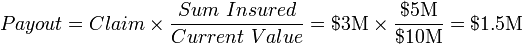 Payout = Claim \times \frac {Sum\ Insured} {Current\ Value} = $3 \mbox{M} \times \frac {$5 \mbox{M}} {$10 \mbox{M}} = $1.5 \mbox{M} \!