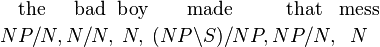 {
\tekst {
la}
\atop {
NP/N,}
}
{
\tekst {
malbona}
\atop {
N/N,}
}
{
\tekst {
knabo}
\atop {
N,}
}
{
\tekst {
faris}
\atop {
(NP\backslash S)/NP,}
}
{
\tekst {
tio}
\atop {
NP/N,}
}
{
\tekst {
ĥaoso}
\atop {
N}
}