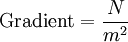 \tekst {
Gradiento}
= \frac {
N}
{
m^2}