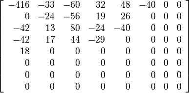 
\left[
\begin{array}{rrrrrrrr}
-416 & -33 & -60 & 32 & 48 & -40 & 0 & 0 \\
0 & -24 & -56 & 19 & 26 & 0 & 0 & 0 \\
-42 & 13 & 80 & -24 & -40 & 0 & 0 & 0 \\
-42 & 17 & 44 & -29 & 0 & 0 & 0 & 0 \\
18 & 0 & 0 & 0 & 0 & 0 & 0 & 0 \\
0 & 0 & 0 & 0 & 0 & 0 & 0 & 0 \\
0 & 0 & 0 & 0 & 0 & 0 & 0 & 0 \\
0 & 0 & 0 & 0 & 0 & 0 & 0 & 0
\end{array}
\right]
