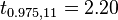 t_ {
0.975,11}
= 2.20