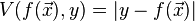 V (f (\vec {
x}
)
, y) =|
y - f (\vec {
x}
)
|