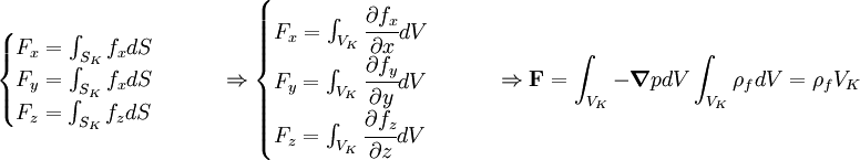 begin{cases} F_x = int_{S_K} f_x dS \ F_y = int_{S_K} f_x dS \ F_z = int_{S_K} f_z dS end{cases} qquad Rightarrow begin{cases} F_x = int_{V_K} cfrac{part f_x}{part x} dV \ F_y = int_{V_K} cfrac{part f_y}{part y} dV \ F_z = int_{V_K} cfrac{part f_z}{part z} dV end{cases} qquad Rightarrow mathbf{F} = int_{V_K} -boldsymbolnabla p dV int_{V_K} rho_f dV = rho_f V_K