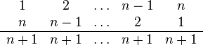 <br /> \begin{array}{ccccc}<br /> 1& 2 & \ldots & n-1 & n \\<br /> n& n-1 & \ldots & 2 &1 \\ \hline<br /> n+1& n+1 & \ldots & n+1 & n+1<br /> \end{array}<br /> 