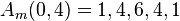 A_m (0,4) = 1,4, 6,4, 1