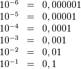 
   \begin{array}{lcl}
      10^{-6} & = & 0,000001\\
      10^{-5} & = & 0,00001 \\
      10^{-4} & = & 0,0001  \\
      10^{-3} & = & 0,001   \\
      10^{-2} & = & 0,01    \\
      10^{-1} & = & 0,1 
   \end{array}
